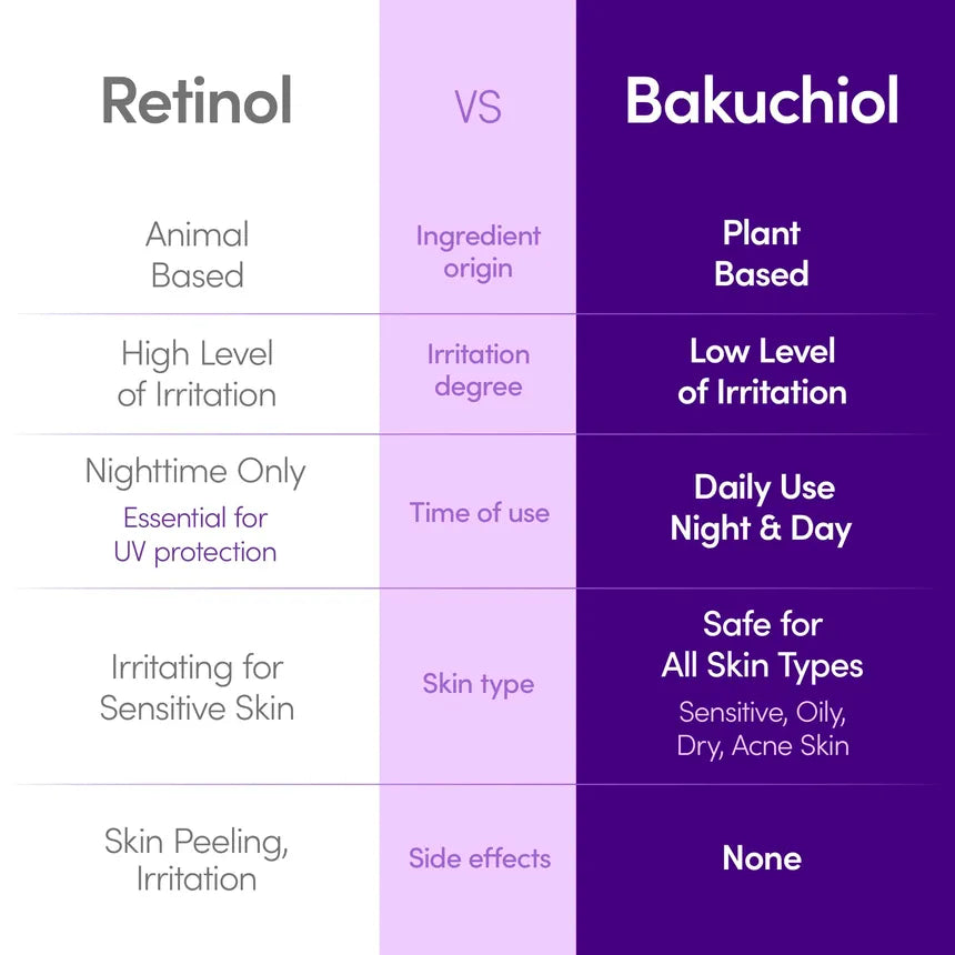 EQQUALBERRY Deep Cera Bakuchiol Plumping Serum