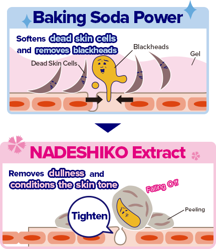 Keana Baking Soda Moist Peeling